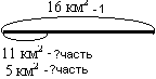 Формирование умения различать типы задач на дроби у учащихся 5 классов через работу над текстом задачи.