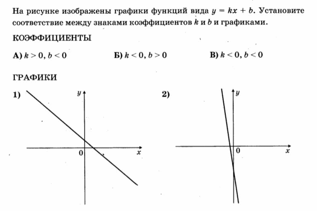 Проверочная работа на тему Подготовка к ОГЭ