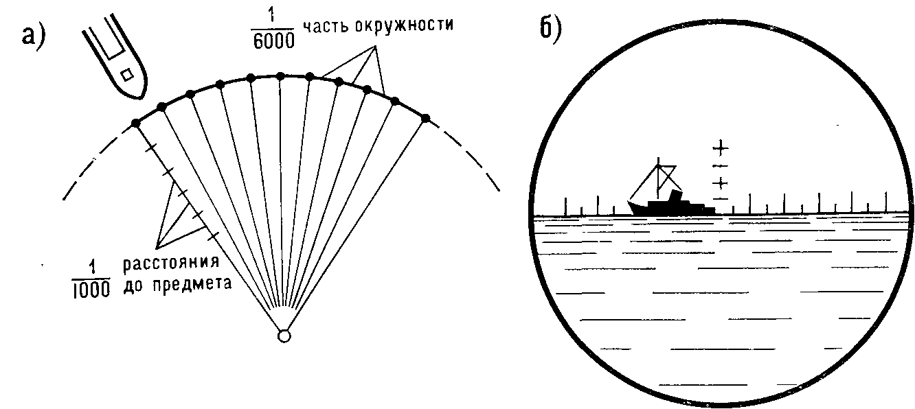 Одна тысячная. Измерение дальности с помощью бинокля. Измерение углов с помощью бинокля. Формула тысячной бинокль. Измерение расстояния с помощью бинокля.