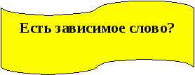 НЕ с причастиями 7класс