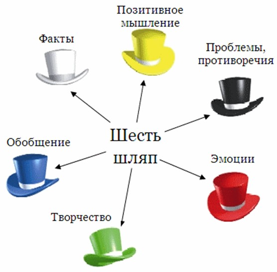 Опыт работы по теме Технология развития критического мышления у дошкольников