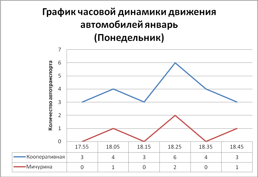 Научно-исследовательская работа по теме Влияние автотранспорта на загрязнение окружающей среды в городе Чулыме