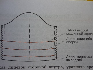 Приложение к экзаменационным билетам для проведения итоговой аттестации по профессионально-трудовому обучению (швейное дело) Технологические карты практических работ к экзаменационным билетам с № 11 по № 20