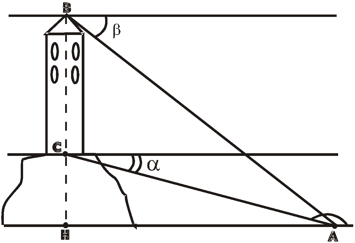 Конспект урока по математике для 9 класса Соотношения между сторонами и углами треугольника. Скалярное произведение векторов
