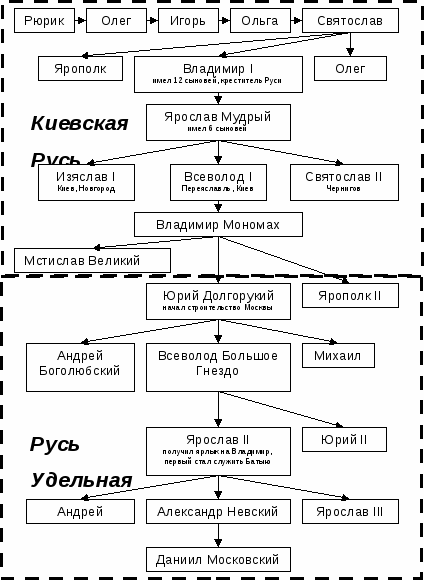 Рабочая программа по истории 6 класс (соответствует ФГОС ООО)