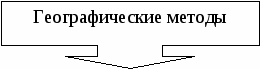 Конспект урока по Географии на тему Введение. Источники географической информации (1 курс СПО)