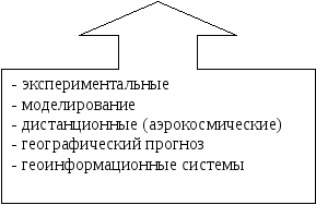 Конспект урока по Географии на тему Введение. Источники географической информации (1 курс СПО)