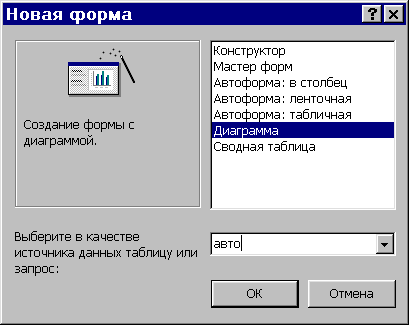 МҚБЖ Microsoft Access - мәліметтердің бейнеленуі