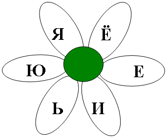 Урок русского языка в 1 классе по теме «Способы обозначения мягкости согласных»