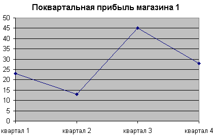 Задания по Информатики для заочного отделения специальность ТЭПС