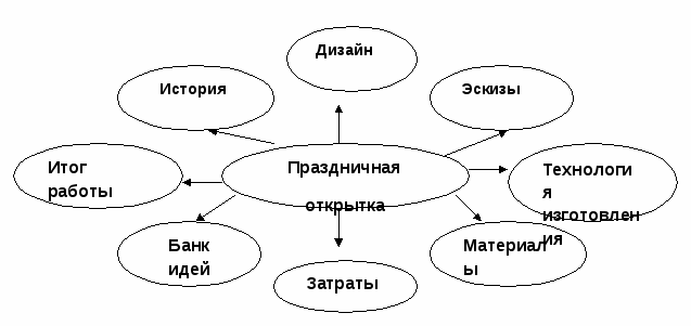 Творческий проект по технологии Вязание