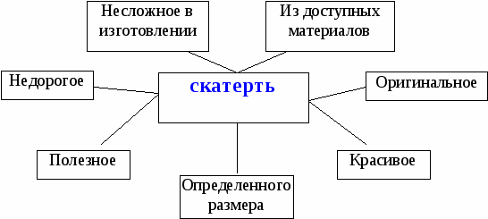 Творческий проект по технологии Вязание