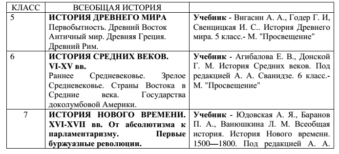 Рабочая программа по истории 9 класс