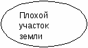 Урок по истории Зарождение демократии в Афинах