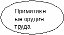 Урок по истории Зарождение демократии в Афинах