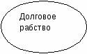 Урок по истории Зарождение демократии в Афинах