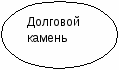 Урок по истории Зарождение демократии в Афинах