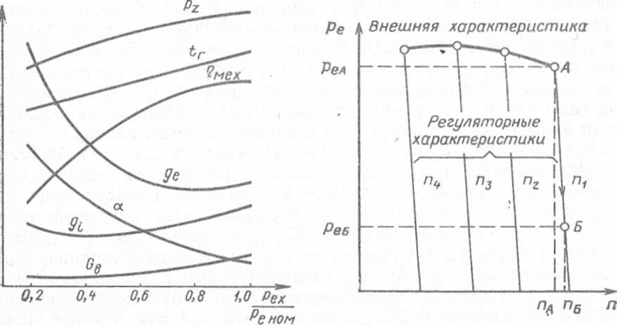 Лекция на тему Внешние и частичные характеристики