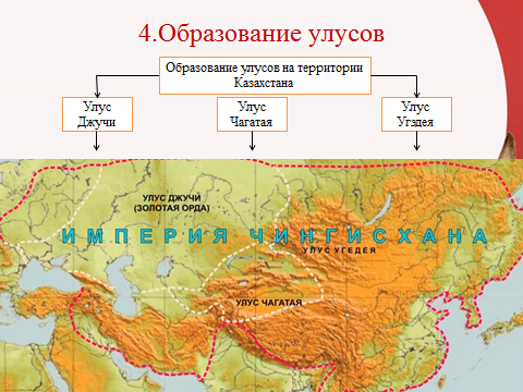 Открытый урок по истории Казахстана на тему: Завоевание монголами земель Казахстана