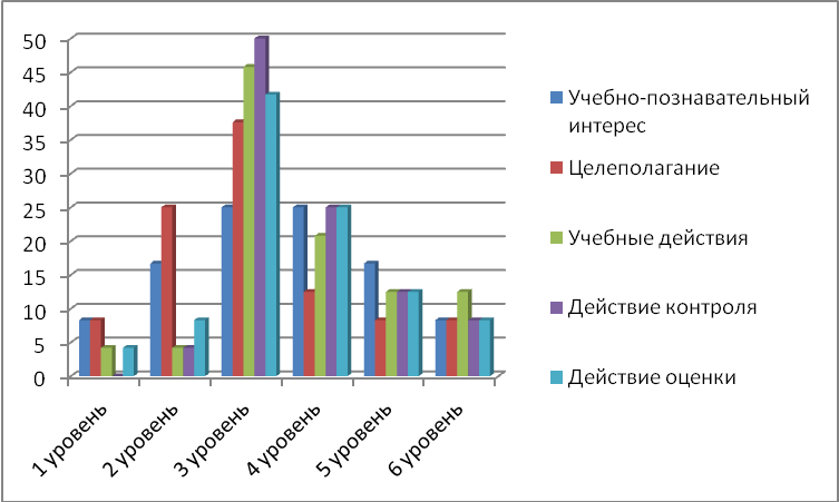 Описание опыта работы учителя информатики и ИКТ