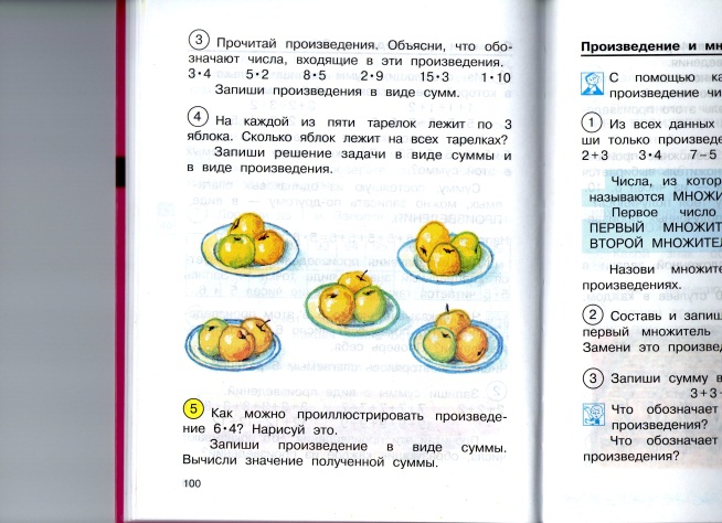 Конспект урока по ПНШ математика «Умножение 1 на число и числа на 1»