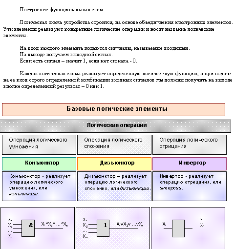 Урок – защиты проектов по теме: «Основы логики и логические основы компьютера» 10 класс