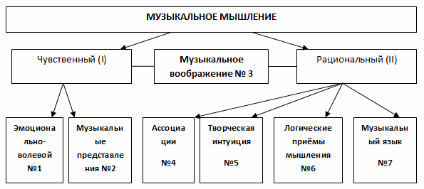 Педагогический проект по музыке Методы развития музыкального мышления в процессе восприятия классической музыки младшими школьниками