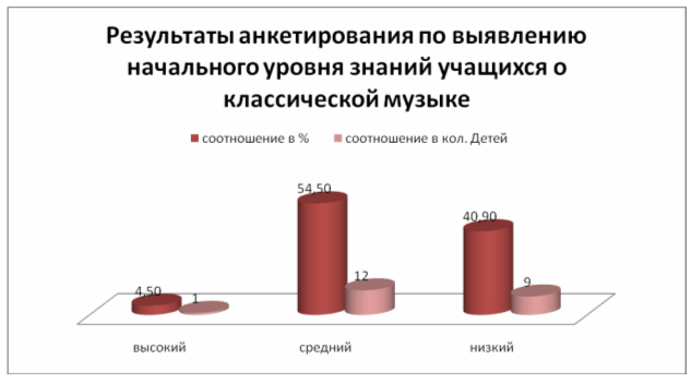 Педагогический проект по музыке Методы развития музыкального мышления в процессе восприятия классической музыки младшими школьниками