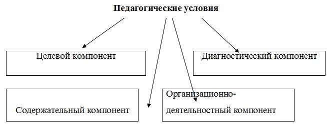 Педагогический проект по музыке Методы развития музыкального мышления в процессе восприятия классической музыки младшими школьниками