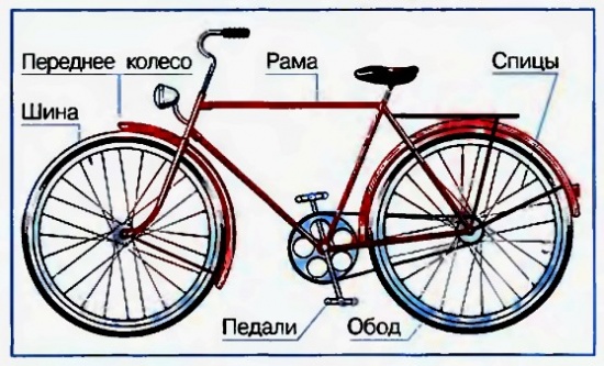 Урок по окружающему миру на тему Когда изобрели велосипед