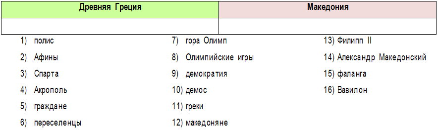 Урок по истории Древний Рим (5 класс)