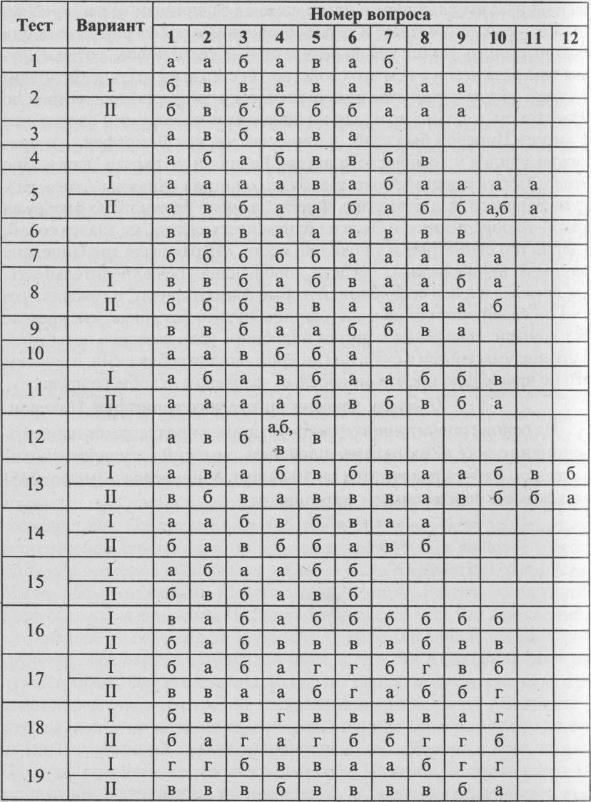 Конспект урока по истории