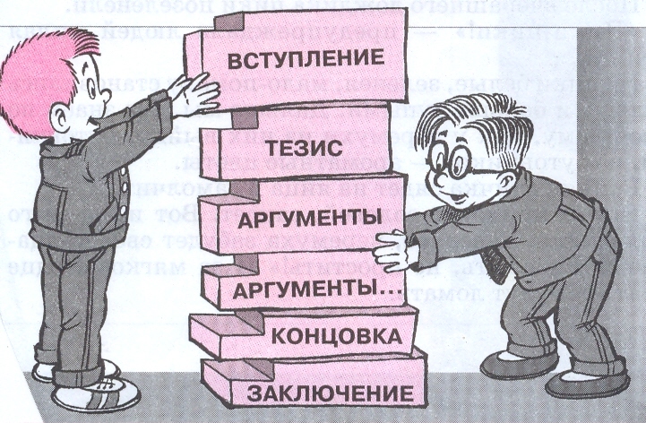 Роль сочинения в обучении русскому языку