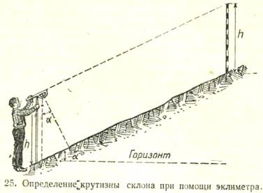 Интегрированный проект Геометрия у реки (математика=география)