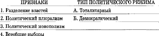 Итоговый тест по теме Политика