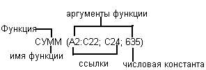 Лабораторная работа Функции Excel