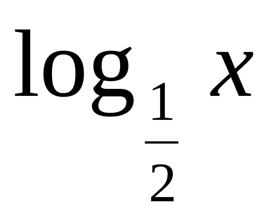 Конспект урока Логарифмическая функция. 10 класс