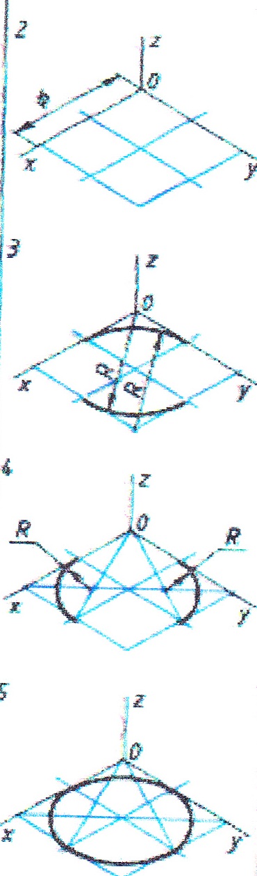 Методическая разработка урока по черчению «Аксонометрические проекции» 9класс.