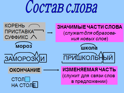 Обобщение опыта: Учебная деятельность учащихся на основе информационно-коммуникационных технологий обучения на уроках в начальной школе.