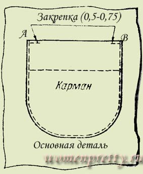 Учебный проект по швейному делу