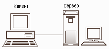 Лекции по Информатике на тему