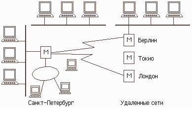 Лекции по Информатике на тему