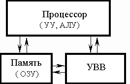 Курс лекции по Вычислительной технике