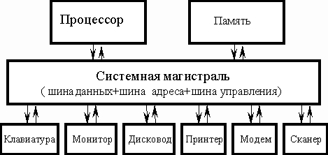 Курс лекции по Вычислительной технике