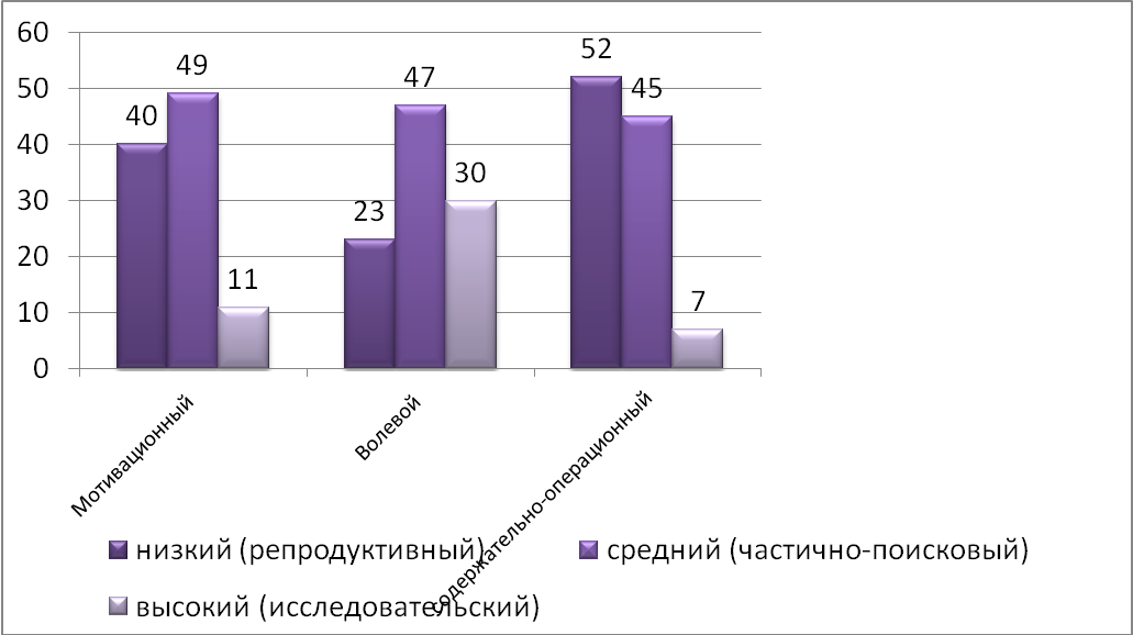 Аналитический отчёт учителя географии