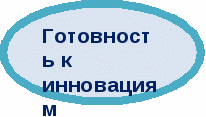 Планирование инновационной работы учителей