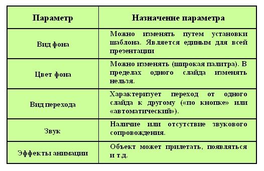 Конспект урока: Конструктор мультимедийных презентаций