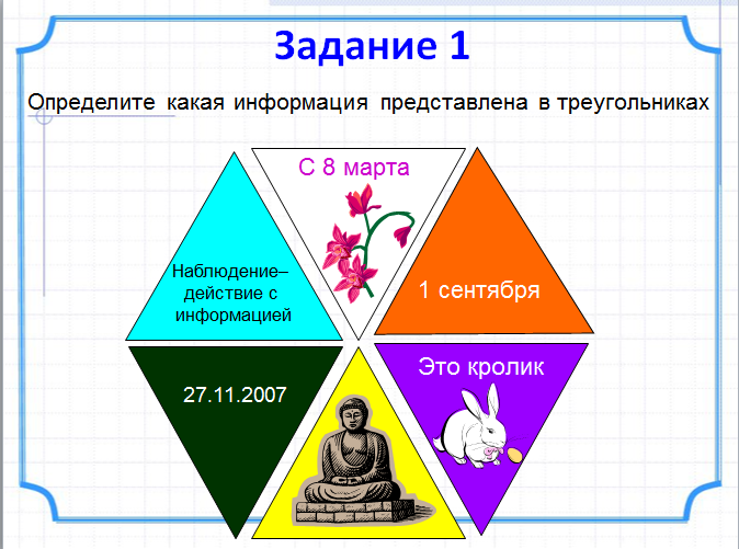 Конспект урока по информатике в 3 классе