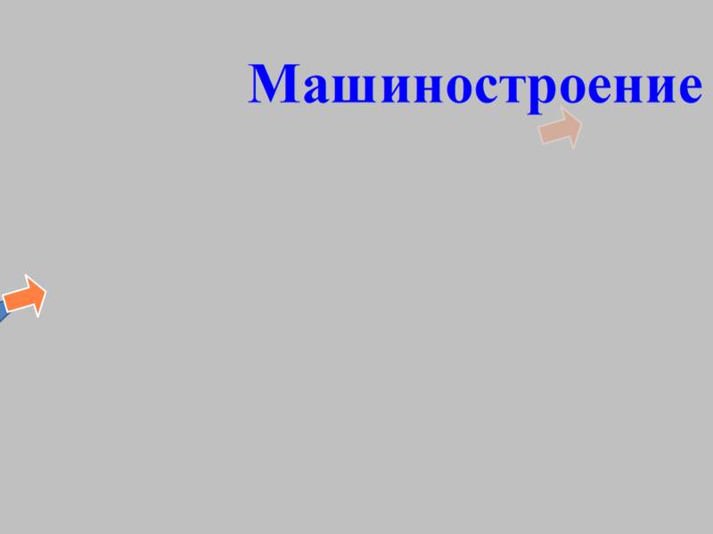 Конспект урока по географии на тему Машиностроение 9 класс