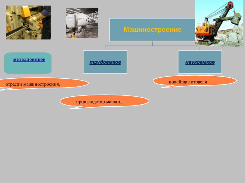 Отрасли наукоемкого машиностроения. Отрасль металлоемкого машиностроения 9 класс. Отрасли машиностроения ме. Трудоемкое и металлоемкое Машиностроение.